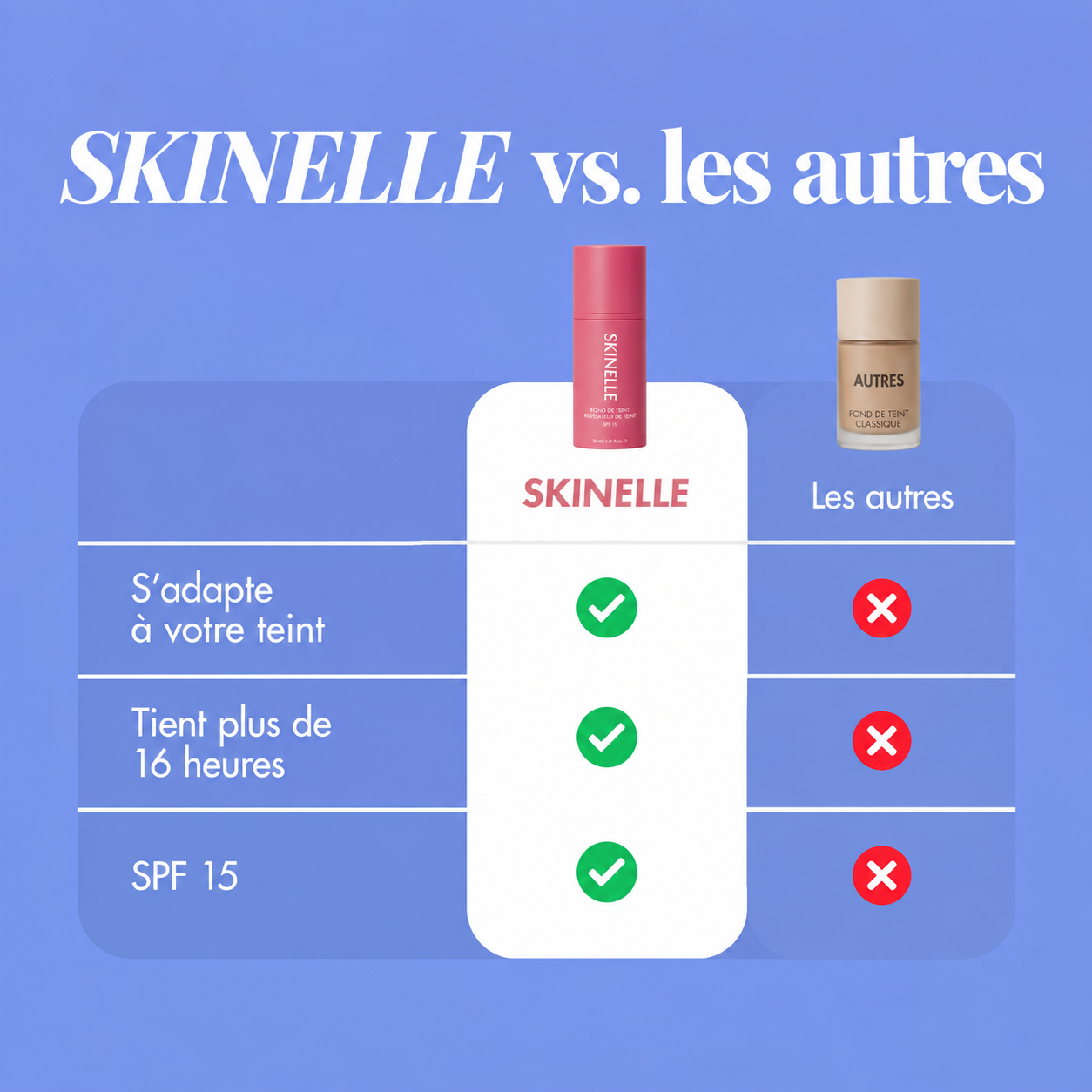 SKINELLE – Fond de Teint Révélateur de Teint SPF 15