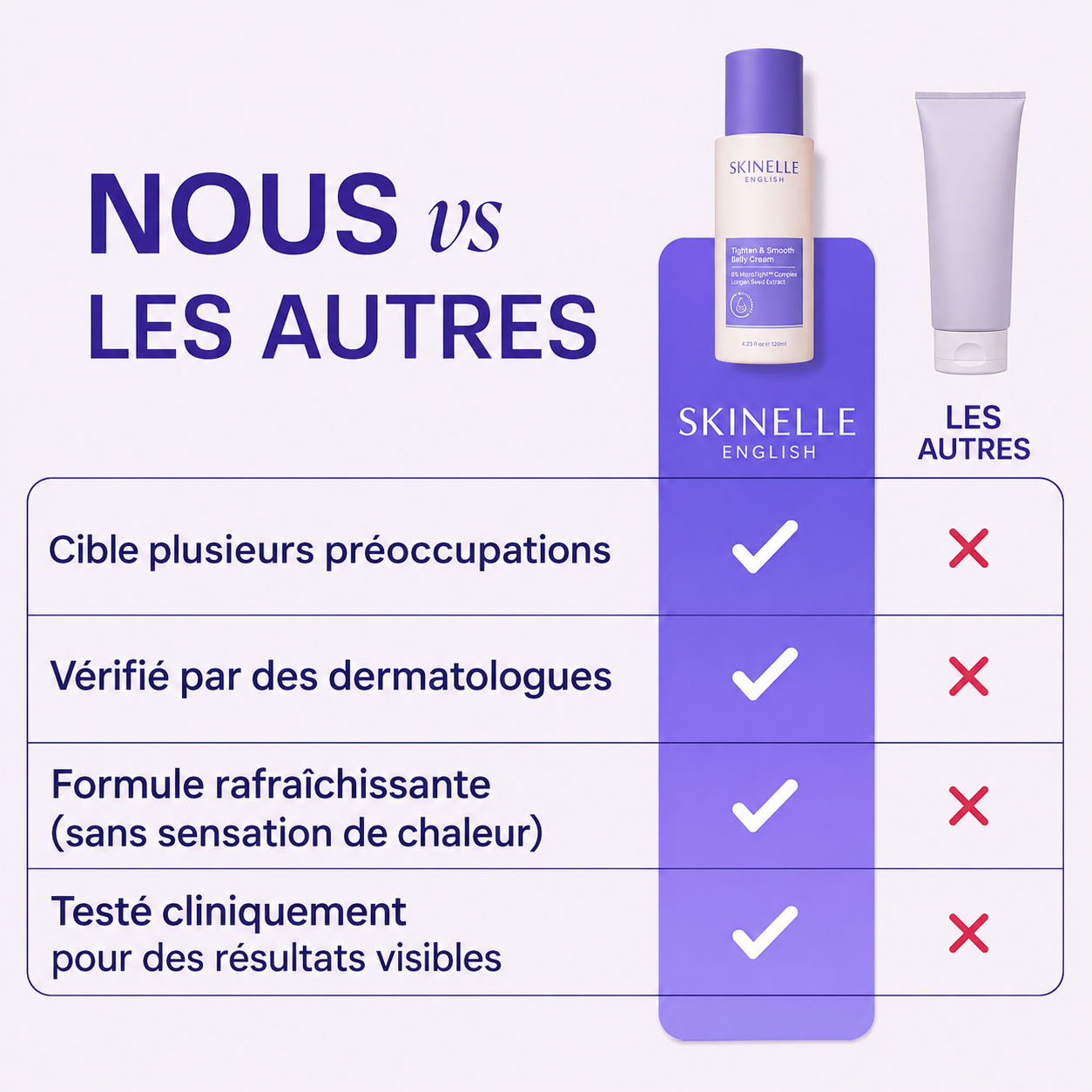 Skinelle Crème Raffermissante Anti-Âge pour le Ventre