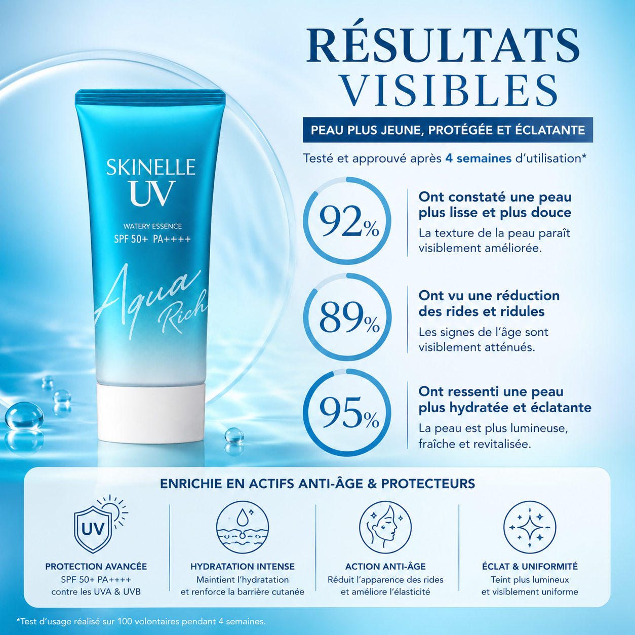 SKINELLE UV Aqua Rich Crème Solaire Anti-Âge SPF 50+ PA++++